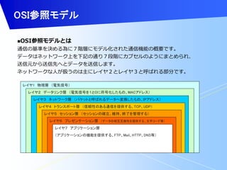 OSI参照モデル 
OSI参照モデルとは 
通信の基準を決める為に７階層にモデル化された通信機能の概要です。 
データはネットワーク上を下記の通り７段階にカプセルのようにまとめられ、 
送信元から送信先へとデータを送信します。 
ネットワークな人が扱うのは主にレイヤ２とレイヤ３と呼ばれる部分です。 
レイヤ1 物理層（電気信号） 
レイヤ２ データリンク層（電気信号を１と０に符号化したもの、MACアドレス） 
レイヤ３ ネットワーク層（パケットと呼ばれるデータへ変換したもの、IPアドレス） 
レイヤ４ トランスポート層（信頼性のある通信を提供する、TCP、UDP） 
レイヤ５ セッション層（セッションの確立、維持、終了を管理する） 
レイヤ６ プレゼンテーション層（データの相互互換性を提供する、文字コード等） 
レイヤ７ アプリケーション層 
（アプリケーションの機能を提供する、FTP、Mail、HTTP、DNS等） 
 