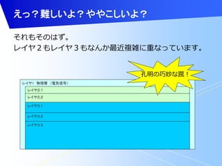 えっ？難しいよ？ややこしいよ？ 
それもそのはず。 
レイヤ２もレイヤ３もなんか最近複雑に重なっています。 
レイヤ1 物理層（電気信号） 
レイヤ２.１ 
レイヤ２.２ 
レイヤ３.１ 
レイヤ３.２ 
レイヤ３.３ 
孔明の巧妙な罠！ 
 