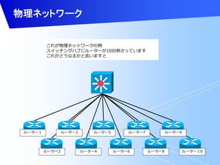物理ネットワーク 
これが物理ネットワークの例 
スイッチングハブにルーターが10台刺さっています 
これがどうなるかと言いますと 
ルーター１ ルーター3 ルーター5 ルーター7 ルーター9 
ルーター2 ルーター4 ルーター6 ルーター8 ルーター１0 
 