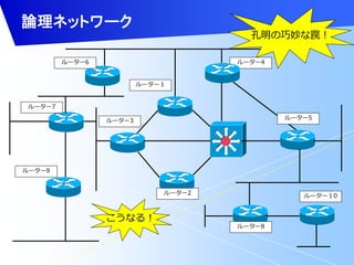 論理ネットワーク 
ルーター１ 
ルーター3 ルーター5 
ルーター7 
ルーター9 
ルーター2 
ルーター4 
ルーター8 
ルーター１0 
ルーター6 
孔明の巧妙な罠！ 
こうなる！ 
 