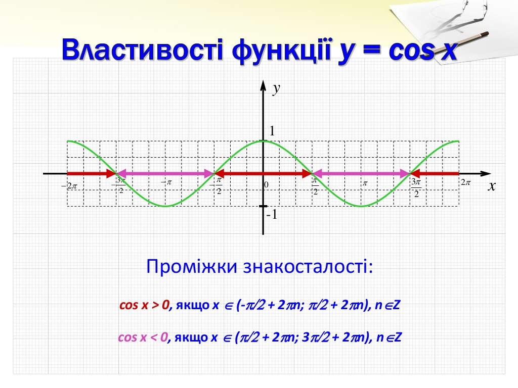 Функции синус 7 икс. Интегральный синус. синус. тимпанальный синус. подкапсулярный синус.