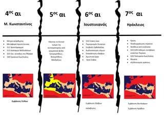 4ος αι 5ος αι 6ος αι 7ος αι 
Μ. Κωνσταντίνος 
 Μέτρα ανόρθωσης 
 Μεταφορά πρωτεύουσας 
 312 Χριστόγραμμα 
 313 Διάταγμ...