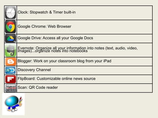 Clock: Stopwatch & Timer built-in 
Google Chrome: Web Browser 
Google Drive: Access all your Google Docs 
Evernote: Organize all your information into notes (text, audio, video, 
images)...organize notes into notebooks 
Blogger: Work on your classroom blog from your iPad 
Discovery Channel 
FlipBoard: Customizable online news source 
Scan: QR Code reader 
 