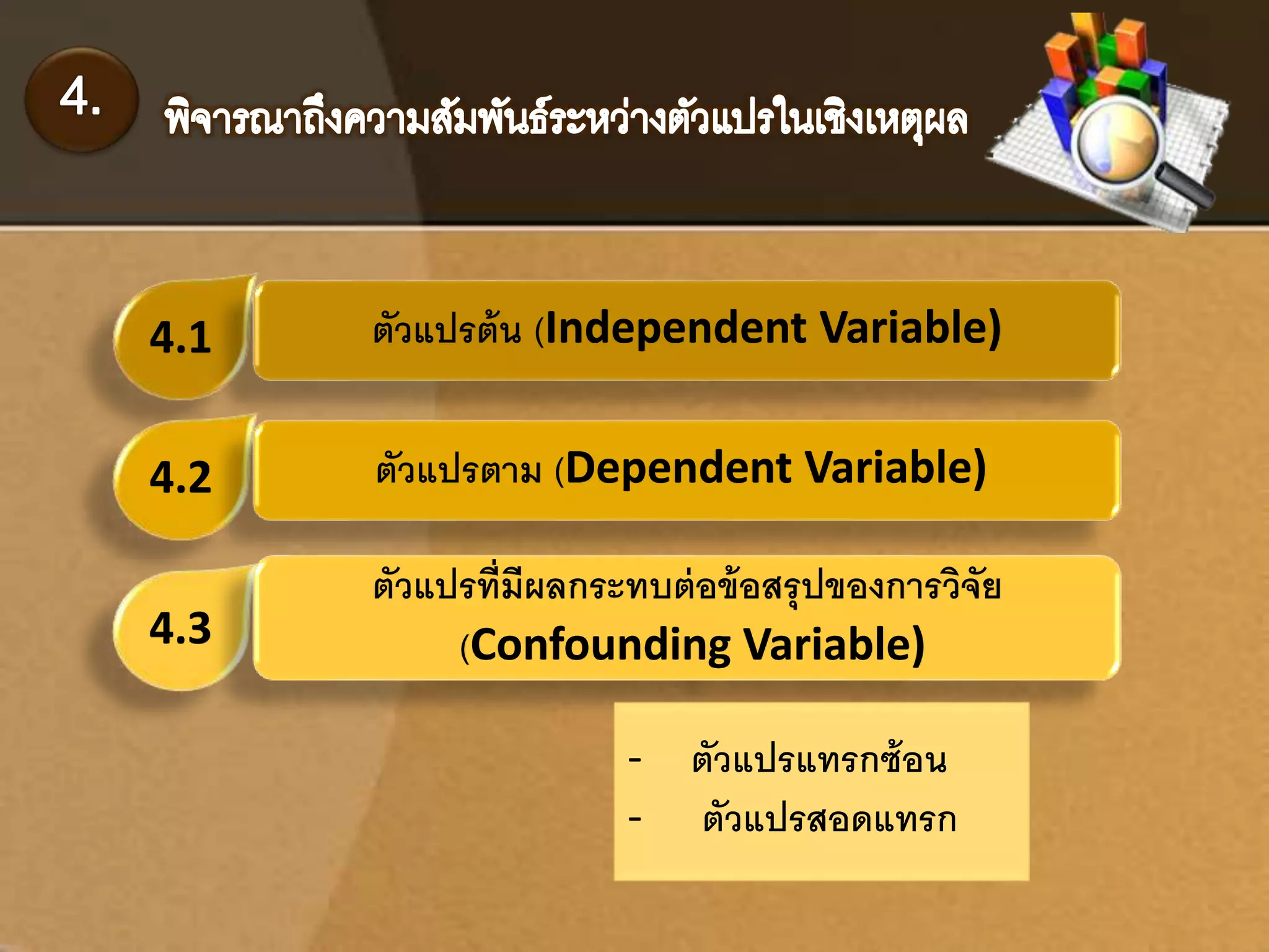 4.1 
4.2 
4.3 
ตัวแปรต้น (Independent Variable) 
ตัวแปรตาม (Dependent Variable) 
ตัวแปรที่มีผลกระทบต่อข้อสรุปของการวิจัย 
(Confounding Variable) 
- ตัวแปรแทรกซ้อน 
- ตัวแปรสอดแทรก 
 