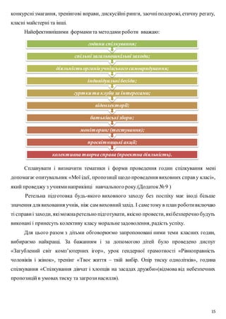 конкурсні змагання, тренінгові вправи, дискусійні ринги, заочні подорожі, етичну регату, 
класні майстерні та інші. 
15 
Найефективнішими формами та методами роботи вважаю: 
години спілкування; 
спільні загальношкільні заходи; 
діяльність органів учнівського самоврядування; 
індивідуальні бесіди; 
гуртки та клуби за інтересами; 
відеолекторії; 
батьківські збори; 
моніторинг (тестування); 
просвітницькі акції; 
колективна творча справа (проектна діяльність). 
Спланувати і визначити тематики і форми проведення годин спілкування мені 
допомагає опитувальник «Мої ідеї, пропозиції щодо проведення виховних справ у класі», 
який проведжу з учнями наприкінці навчального року.(Додаток № 9 ) 
Ретельна підготовка будь-якого виховного заходу без поспіху має іноді більше 
значення для виховання учнів, ніж сам виховний захід. І саме тому в план роботи включаю 
ті справи і заходи, які можна ретельно підготувати, якісно провести, які безперечно будуть 
виконані і принесуть колективу класу моральне задоволення, радість успіху. 
Для цього разом з дітьми обговорюємо запропоновані ними теми класних годин, 
вибираємо найкращі. За бажанням і за допомогою дітей було проведено диспут 
«Загублений світ комп’ютерних ігор», урок гендерної грамотності «Рівноправність 
чоловіків і жінок», тренінг «Твоє життя – твій вибір. Опір тиску однолітків», година 
спілкування «Спілкування дівчат і хлопців на засадах дружби»(відмова від небезпечних 
пропозицій в умовах тиску та загрози насилля). 
 