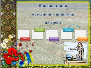 Ігрові 
технології 
Розвиваюче 
навчання 
Проблемне 
навчання 
Проектні 
технології 
Інтерактивні 
методи 
 
