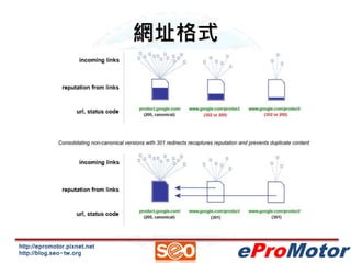 http://epromotor.pixnet.net 
http://blog.seo-tw.org 
eProMotor 
網址格式 

