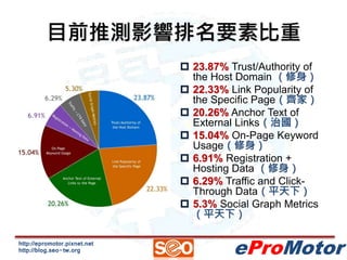 目前推測影響排名要素比重 
http://epromotor.pixnet.net 
http://blog.seo-tw.org 
 23.87% Trust/Authority of 
the Host Domain （修身） 
 22.33% Link Popularity of 
the Specific Page（齊家） 
 20.26% Anchor Text of 
External Links（治國） 
 15.04% On-Page Keyword 
Usage（修身） 
 6.91% Registration + 
Hosting Data （修身） 
 6.29% Traffic and Click- 
Through Data（平天下） 
 5.3% Social Graph Metrics 
（平天下） 
eProMotor 
 