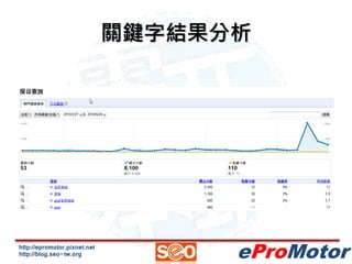 http://epromotor.pixnet.net 
http://blog.seo-tw.org 
關鍵字結果分析 
eProMotor 
 
