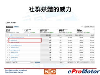 http://epromotor.pixnet.net 
http://blog.seo-tw.org 
社群媒體的威力 
eProMotor 
 