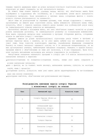 темами; перелік державних вимог до рівня загально­освітньої 
підготовки учнів, складен их 
відповідно до вимог стандарту, на які орієнтується вчитель. 
До кожної теми подано перелік основних питань змісту, які обов’язково мають бути 
відображені в підручниках або посібниках, що і повідомляють учням зміст навчально го 
історичного матеріалу. Вони засвоюються у вигляді знань історичних фактів і поня ть 
різного ступеня узагальненості та складності. 
Зміст теми не розподілений за окремими уроками, тому автори підручників і вчителі, 
орієнтуючись на вимоги щодо підготовки учнів, мають можливість визначати назву теми, 
кількість, обсяг і перелік запитань кожного уроку залежно від особливостей учнів класу 
та індивідуального підходу педагога до викладання. 
Пропоновані питання є мінімумом знань, які учні обов’язково повинні засвоїти на різних 
рівнях навчальних досягнень, та індивідуального розвитку їх пізнавальних можливостей. 
Вони мають опанувати матеріал щодо зазначених у програмі історичних фактів, історичних 
діячів та пам’яток історії і культури. 
Державні вимоги до рівня загальноосвітньої підготовки учнів подано в програмі у 
вигляді переліку вмінь і навичок, що їх учні мають набути під час вивчення тієї чи 
іншої теми. Вони повністю відповідають вимогам, пе редбачених Державним стандарт ом 
базової та повної загальної середньої освіти, та є їх детальною конкретизацією, на що 
має орієнтуватись учитель, забезпечуючи виконання стандарту. Наведені в правій колон ці 
програми вимоги є обов’язковими не лише для засвоєння, а й для оперування. Крім тог о, 
вони слугують методичним орієнтиром для авторів підручників та посібників. 
Невід’ємною складовою навчальної програми з історії для 5 —9 класів загальноосвітніх 
навчальних закладів є переліки: 
•загальноісторичних та конкретно­історичних 
понять, якими учні мають оперувати у 
різних навчальних ситуаціях; 
•дат і фактів, що їх повинні знати школярі, визначаючи причини, сутність та наслідки 
подій, явищ і процесів; 
•історичних діячів, діяльність яких учні мають уміти характеризувати та ви­словлювати 
щодо них власне ставлення; 
•культурних пам’яток, обов’язкових для розпізнавання шко­лярами. 
Послідовність вивчення курсів історії України 
і всесвітньої історії по класах 
Клас Навчальний курс Кількість годин 
5 
Історія України (Вступ до 
історії) 
35 
6 
Інтегрований курс 
(«Всесвітня історія. 
Історія України») 
70 
7 
Всесвітня історія 
Історія України 
35 
35 
8 
Всесвітня історія 
Історія України 
35 
52 
 