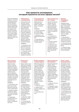 Победа на четырех фронтах 
Как провести эксперимент, 
который отразится на всех сферах жизни? 
42 
Наше исследование 
выявило, что в боль- 
шинстве успешных 
экспериментов в 
разных комбина- 
циях используются 
приемы девяти раз- 
личных категорий. 
Эти приемы, све- 
денные в матрицу, 
помогут вам дости- 
гать «малых побед» 
и больше успевать 
на работе, дома, в 
общественной и лич- 
ной жизни. 
Наблюдение 
и осмысление 
Записывайте свои 
поступки, мысли 
и ощущения (если 
возможно, делитесь 
ими с друзьями, 
семь­ей 
и колле- 
гами), чтобы отсле- 
дить успехи на пути 
к вашим професси- 
ональным и личным 
целям. Это благо- 
приятно отразит­ся 
на вашей само- 
оценке и поможет 
сфокусироваться 
на самом главном. 
ПРИМЕРЫ 
 Отмечайте посе- 
щения фитнес-цен- 
тра и то, насколько 
они вас «зарядили». 
 Отмечайте время 
дня, когда вы ис- 
пытываете особый 
подъем или апатию. 
Планирование 
и организация 
Эффективнее ис- 
пользуйте свое 
время, планируйте 
дела и готовьтесь 
к ним. 
ПРИМЕРЫ 
 Используйте КПК 
для любых задач, 
не только в работе. 
 Обсудите с кем- 
нибудь ваш распоря- 
док. 
 В воскресенье 
вечером готовьтесь 
к новой неделе. 
Восстановление 
сил и отдых 
Уделяйте внимание 
своему телу, уму 
и душе, чтобы ре- 
шать ежедневные 
рабочие и житей- 
ские задачи более 
энергично, сосредо- 
точенно и результа- 
тивно. 
ПРИМЕРЫ 
 Откажитесь от 
вредных привычек 
(сигареты, алко- 
голь). 
 Оставьте время 
на чтение книг. 
 Займитесь тем, 
что улучшает ваше 
эмоциональное и 
душевное здоровье 
(йога, медитация 
и др.). 
Взаимо- 
понимание 
и забота 
Проводите досуг 
в компании (напри- 
мер, с коллегами), 
будьте вниматель- 
ным к окружающим, 
стройте с ними 
доверительные от- 
ношения, цените ис- 
кренних людей. 
ПРИМЕРЫ 
 Организуйте с 
коллегами книжный 
клуб или вместе за- 
нимайтесь спортом. 
 Помогайте детям 
делать домашнее за- 
дание. 
 Посвятите один 
день в месяц обще- 
ственной работе. 
Расстановка 
приоритетов 
Берегите физи- 
ческие и эмоцио- 
нальные силы для 
общения с людьми, 
которые вам важны 
и дороги. Уделяйте 
им больше вни- 
мания и времени, 
будьте более откры- 
тым. Для этого порой 
придется отказаться 
от новых планов и 
ответственных по- 
ручений. 
ПРИМЕРЫ 
 Отключайте теле- 
фон: пусть в опре- 
деленные часы вас 
никто не беспокоит. 
 Выделите время, 
которое вы посвя- 
тите только одному 
человеку или одной 
задаче. 
 Проверяйте 
элект­ронную 
почту 
несколько раз 
в день в определен- 
ные часы. 
Открытость 
и интерес 
Будьте открыты, вни- 
мательнее слушайте 
окружающих. Так вы 
сможете найти в них 
единомышленников, 
которые поймут 
ваши ценности 
и поддержат ваши 
решения. Интере- 
суйтесь разными 
сторонами жизни 
человека и тем 
самым проявляйте 
уважение к нему. 
ПРИМЕРЫ 
 Еженедельно 
уделяйте время на 
то, чтобы погово- 
рить с вашей супру- 
гой или супругом 
о чем-то важном, 
выходящем за 
рамки повседнев- 
ных забот. 
 Делитесь с окру- 
жающими своими 
взглядами. 
 Станьте настав- 
ником для новых со- 
трудников. 
Выбор времени 
и места работы 
Работайте удаленно 
или по свободному 
графику, чтобы сде- 
лать свой режим 
более гибким и 
больше времени 
уделять семье, об- 
щественной работе 
и себе самому, одно- 
временно повышая 
свою производи- 
тельность. Ищите 
нестандартные 
подходы и формы 
работы. 
ПРИМЕРЫ 
 Работайте дома. 
 Берите уроки 
музыки в обеденный 
перерыв. 
 Работайте в до- 
роге. 
Делегирование 
полномочий 
Перераспределяйте 
задачи, так вы 
укрепите доверие 
в коллективе, вы- 
свободите время 
и сможете развить 
руководящие спо- 
собности в себе 
и других. Работайте 
эффективнее, сокра- 
щая или исключая 
второстепенные 
задачи. 
ПРИМЕРЫ 
 Наймите личного 
помощника. 
 Передайте подчи- 
ненным часть своих 
обязанностей. 
Поиск новых 
возможностей 
Исследуйте новые 
возможности, свя- 
занные с карьерой 
или хобби, которые 
лучше отвечали 
бы вашим устрем- 
лениям и системе 
ценностей, а также 
соотносились с ны- 
нешней работой, 
домом, обществен- 
ной жизнью и лич- 
ными интересами. 
ПРИМЕРЫ 
 Пробуйте себя 
в новом качестве 
на работе, напри- 
мер, сотрудничайте 
с коллегами из дру- 
гих подразделений. 
 Пользуйтесь коу- 
чингом в разных его 
вариантах. 
 Вступите в роди- 
тельский комитет в 
детском саду, куда 
ходят ваши дети. 
 