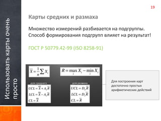 Использовать карты очень 
просто 
Карты средних и размаха 
19 
Множество измерений разбивается на подгруппы. 
Способ формирования подгрупп влияет на результат! 
ГОСТ Р 50779.42-99 (ISO 8258-91) 
Для построения карт 
достаточно простых 
арифметических действий 
 