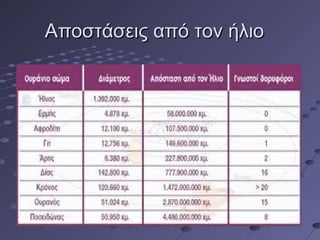 ΑΑπποοσσττάάσσεειιςς ααππόό ττοονν ήήλλιιοο 
 