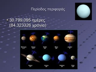 ΠΠεερρίίοοδδοοςς ππεερριιφφοορράάςς 
3300..779999,,009955 ηημμέέρρεεςς 
((8844,,332233332266 χχρρόόννιιαα)) 
 