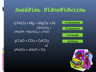 Знайдіть відповідність 
1) FeCl2 + Mg = MgCl2 + Fe 
2)H2SO4 + 
2NaOH = Na2SO4 + 2 H2O 
3) CaO + CO2 = CaCO3 
4) 
2H2O2 = 2H2O + O2 
А.Сполучення 
В.Заміщення 
С.Розкладу 
Д.Обміну 
 