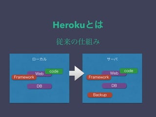 Herokuとは 
従来の仕組み 
ローカル サーバ 
Web 
DB 
code 
Backup 
Web 
DB 
code 
Framework Framework 
 