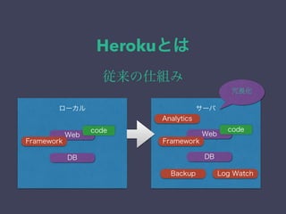 Herokuとは 
従来の仕組み 
ローカル サーバ 
Web 
DB 
code 
Web 
DB 
冗長化 
code 
Analytics 
Framework Framework 
Backup Log Watch 
 