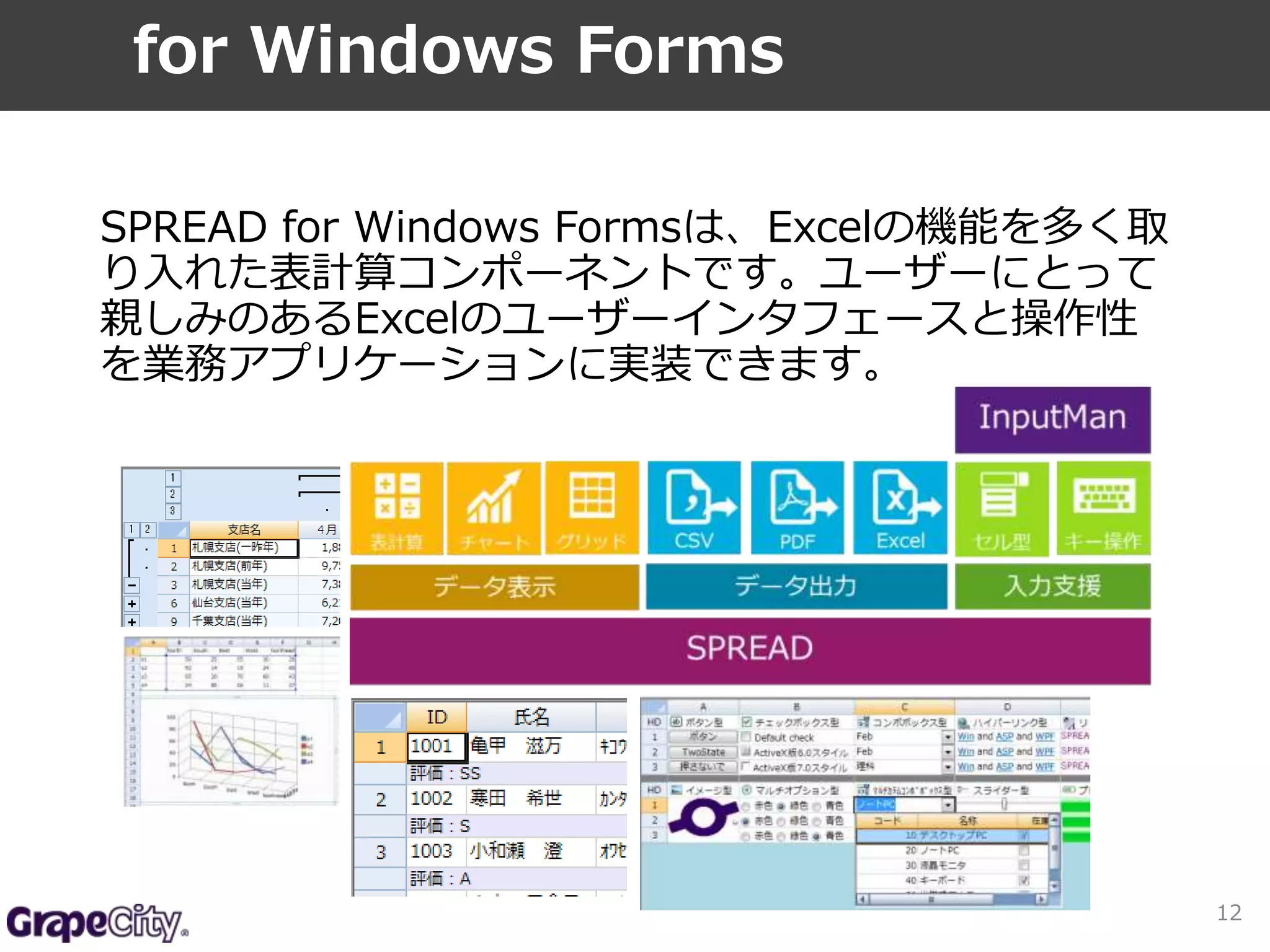 SPREAD for Windows Formsは、Excelの機能を多く取 
り入れた表計算コンポーネントです。ユーザーにとって 
親しみのあるExcelのユーザーインタフェースと操作性 
を業務アプリケーションに実装できます。 
12 
for Windows Forms 
 