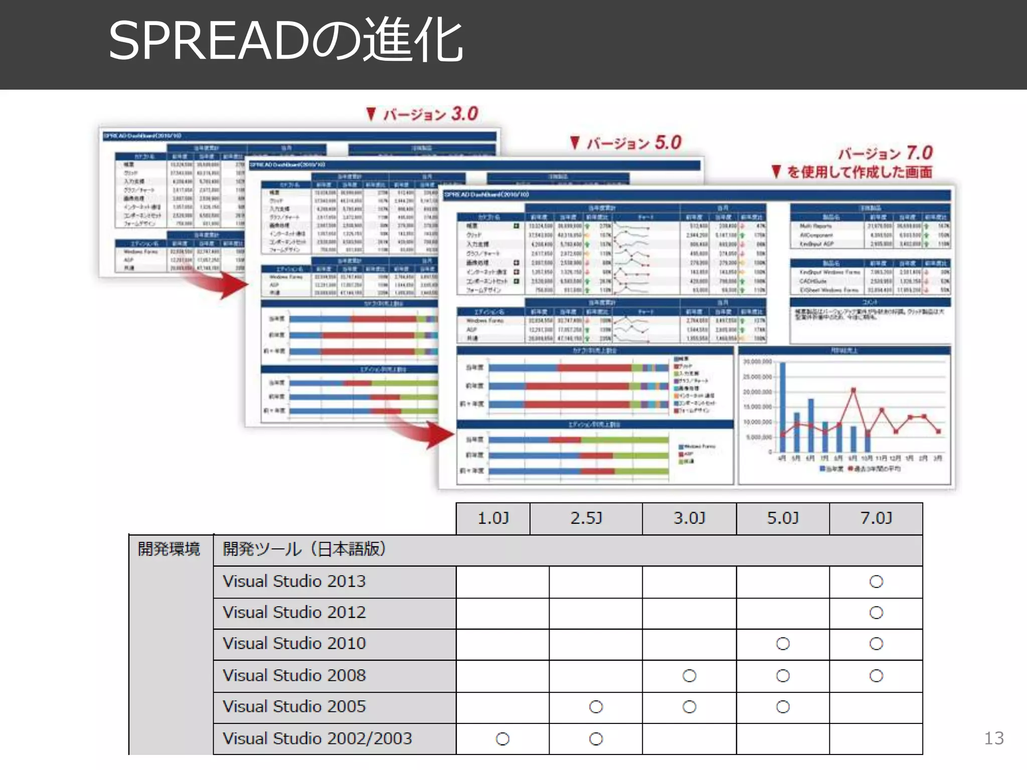 13 
SPREADの進化 
 