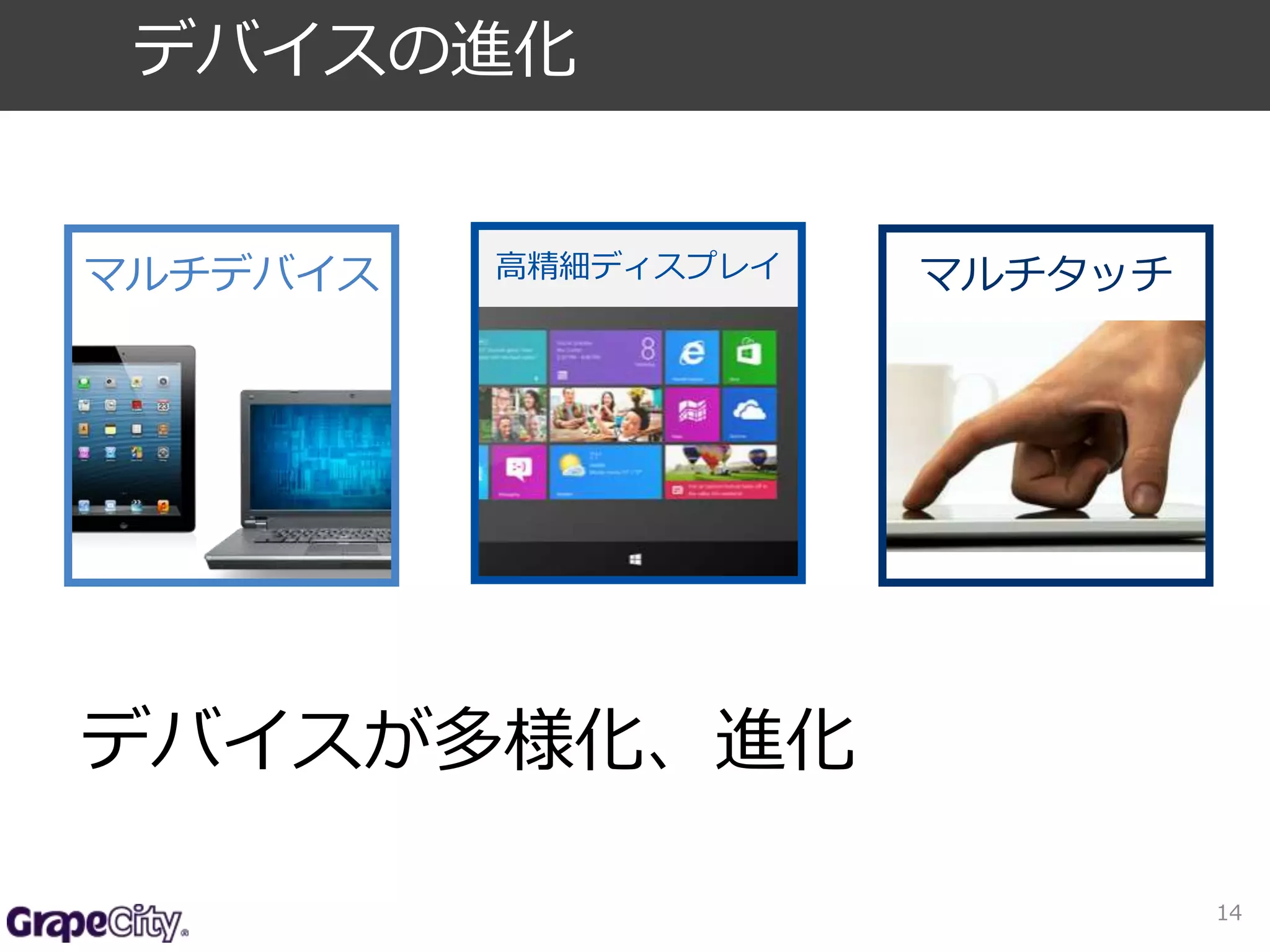 デバイスの進化 
マルチデバイス高精細ディスプレイマルチタッチ 
デバイスが多様化、進化 
14 
 