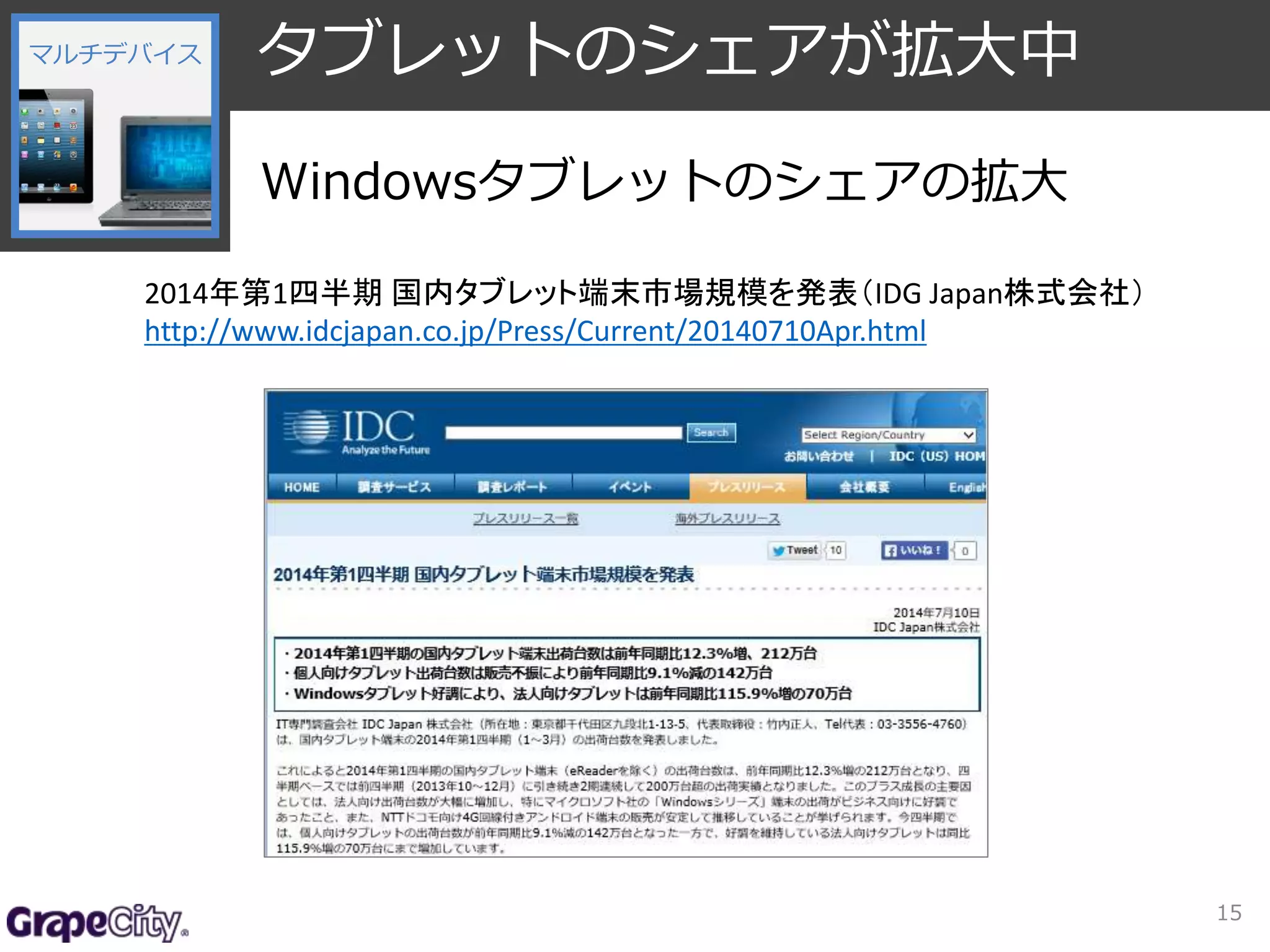 タブレットのシェアが拡大中 
15 
マルチデバイス 
Windowsタブレットのシェアの拡大 
2014年第1四半期国内タブレット端末市場規模を発表（IDG Japan株式会社） 
http://www.idcjapan.co.jp/Press/Current/20140710Apr.html 
 