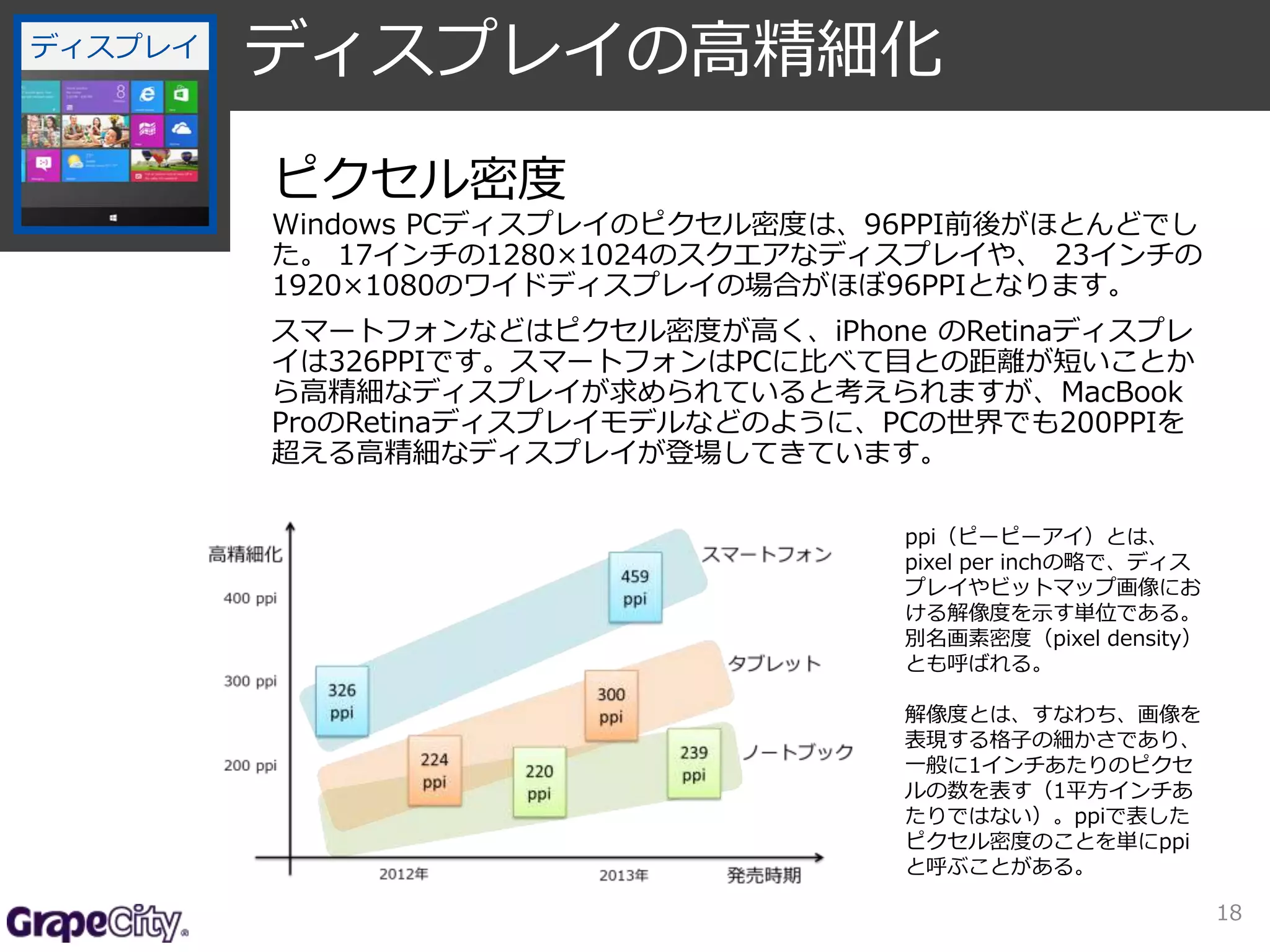18 
ディスプレイディスプレイの高精細化 
ピクセル密度 
Windows PCディスプレイのピクセル密度は、96PPI前後がほとんどでし 
た。17インチの1280×1024のスクエアなディスプレイや、23インチの 
1920×1080のワイドディスプレイの場合がほぼ96PPIとなります。 
スマートフォンなどはピクセル密度が高く、iPhone のRetinaディスプレ 
イは326PPIです。スマートフォンはPCに比べて目との距離が短いことか 
ら高精細なディスプレイが求められていると考えられますが、MacBook 
ProのRetinaディスプレイモデルなどのように、PCの世界でも200PPIを 
超える高精細なディスプレイが登場してきています。 
ppi（ピーピーアイ）とは、 
pixel per inchの略で、ディス 
プレイやビットマップ画像にお 
ける解像度を示す単位である。 
別名画素密度（pixel density） 
とも呼ばれる。 
解像度とは、すなわち、画像を 
表現する格子の細かさであり、 
一般に1インチあたりのピクセ 
ルの数を表す（1平方インチあ 
たりではない）。ppiで表した 
ピクセル密度のことを単にppi 
と呼ぶことがある。 
 