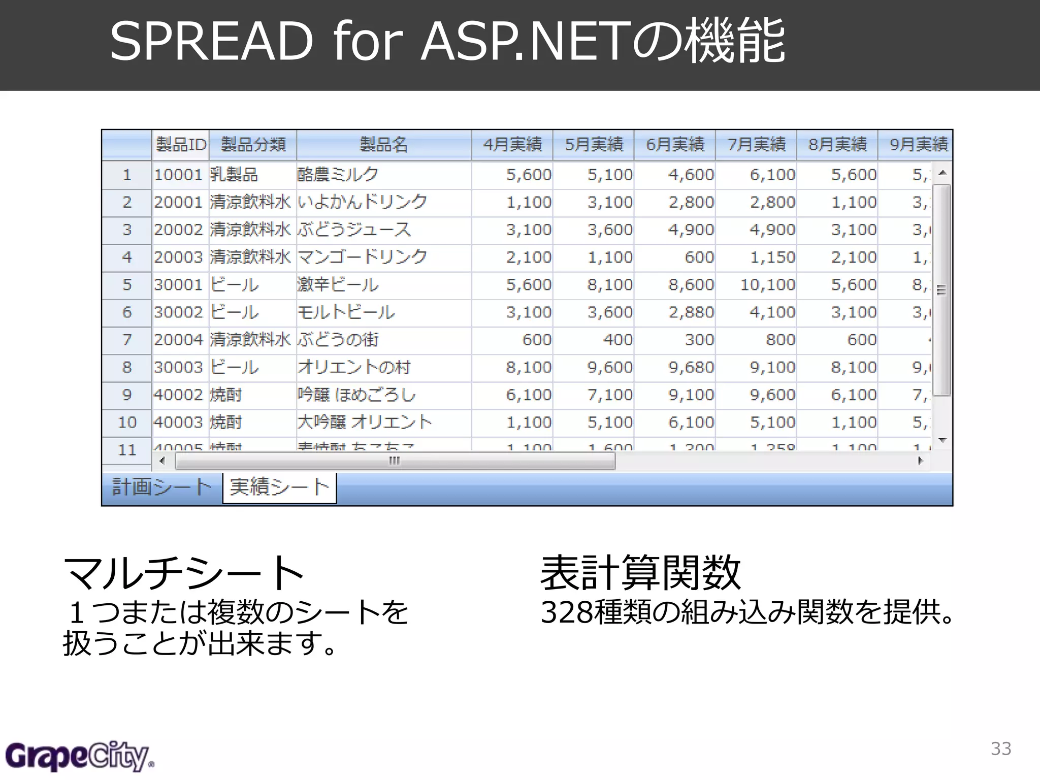 SPREAD for ASP.NETの機能 
マルチシート 
１つまたは複数のシートを 
扱うことが出来ます。 
33 
表計算関数 
328種類の組み込み関数を提供。 
 