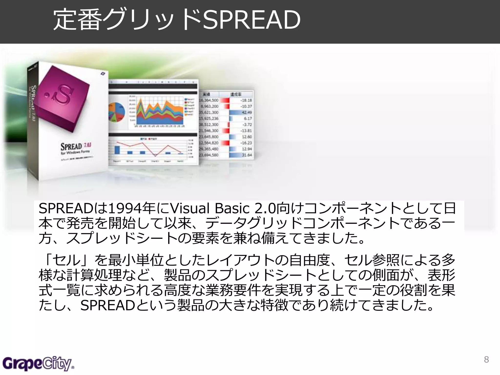 SPREADは1994年にVisual Basic 2.0向けコンポーネントとして日 
本で発売を開始して以来、データグリッドコンポーネントである一 
方、スプレッドシートの要素を兼ね備えてきました。 
「セル」を最小単位としたレイアウトの自由度、セル参照による多 
様な計算処理など、製品のスプレッドシートとしての側面が、表形 
式一覧に求められる高度な業務要件を実現する上で一定の役割を果 
たし、SPREADという製品の大きな特徴であり続けてきました。 
8 
定番グリッドSPREAD 
 