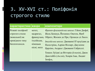 3. XV-XVІ ст.: Поліфонія 
строгого стилю 
характеристика жанри композитори 
Розквіт поліфонії 
строгого стилю 
(вокальної) як 
провідного типу 
багатоголосся. 
мотет, 
мадригал, 
французька, 
італійська, 
німецька 
пісні, меса 
Франко-фламандська школа: Гійом Дюфаї, 
Жиль Беншуа, Йоганнес Окегем, Якоб 
Обрехт, Жоскен де Пре, Орландо ді Лассо. 
Італійська школа: Джованні П’єрлуїджи да 
Палестріна, Адріан Вілларт, Джузеппе 
Царліно, Андреа і Джованні Габріеллі. 
Томазо Луїджі да Вітторіа (Іспанія), Джон 
Данстейбл (Англія), Хенрік Ізак, Людвіг 
Зенфль, 
 