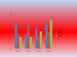 6 
5 
4 
3 
2 
1 
0 
ประเภท 1 ประเภท 2 ประเภท 3 ประเภท 4 
ชุดข้อมูล 1 
ชุดข้อมูล 2 
ชุดข้อมูล 3 
 