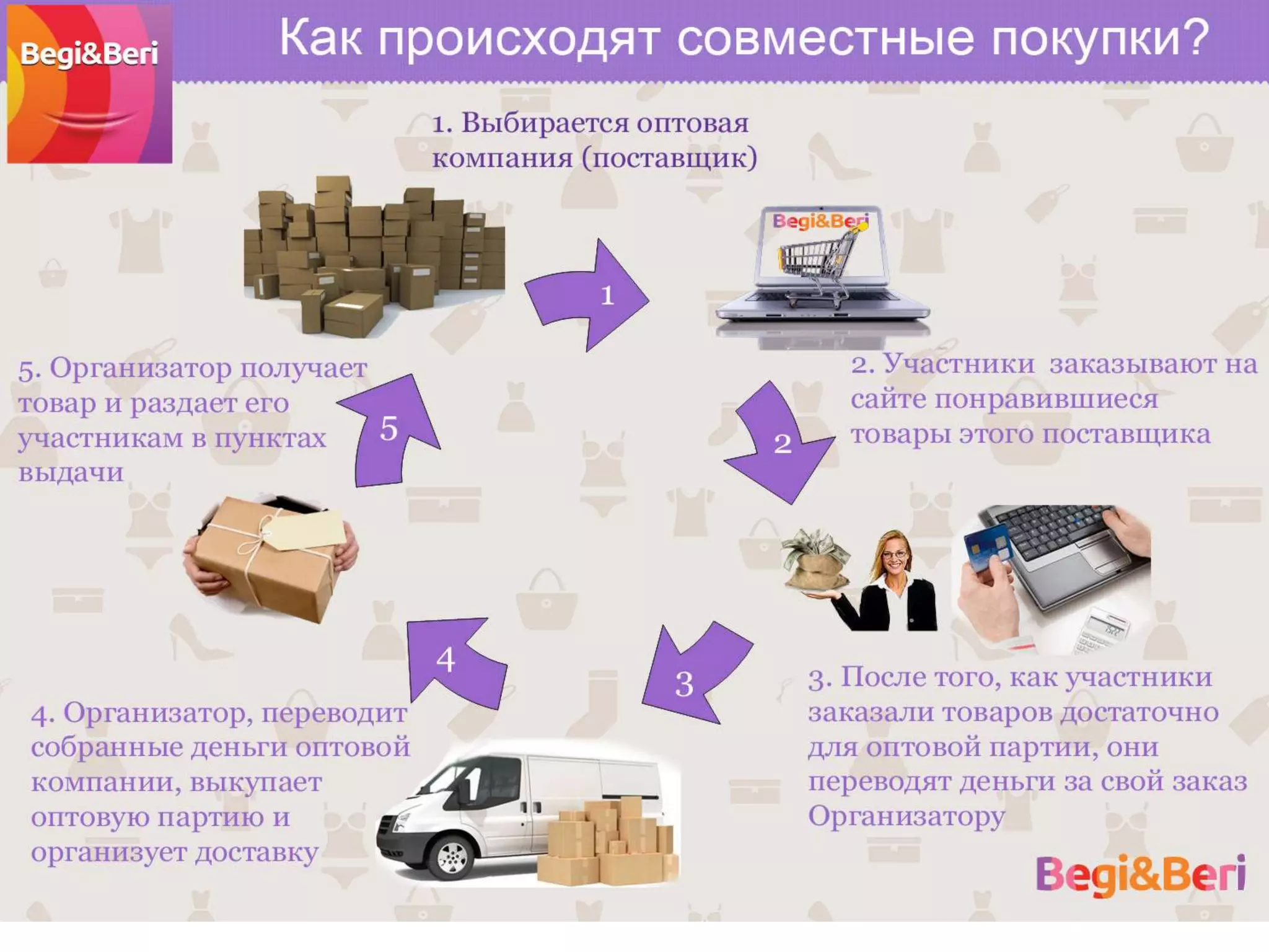 что такое сп | PPT