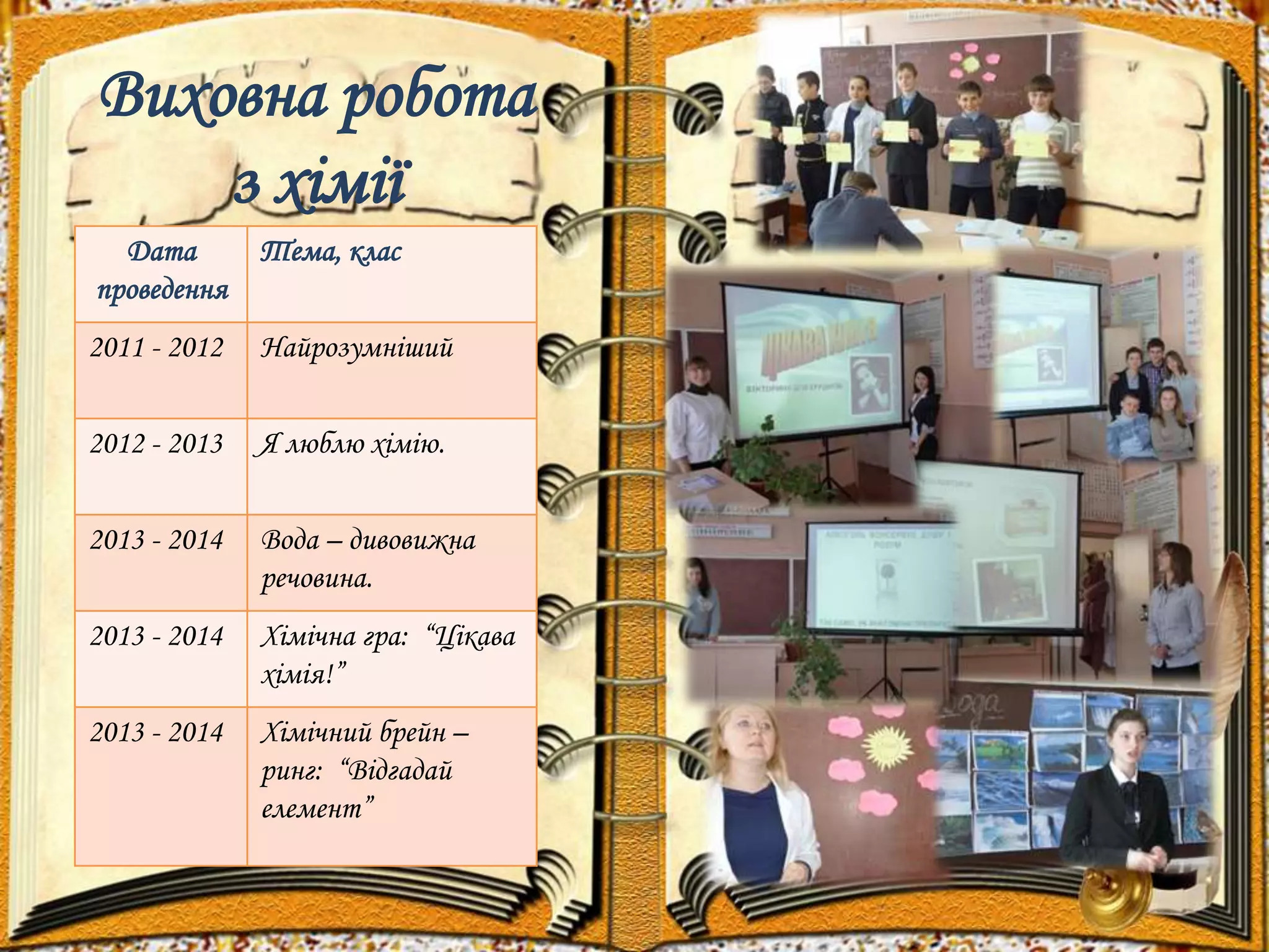 Виховна робота 
з хімії 
Дата 
проведення 
Тема, клас 
2011 - 2012 Найрозумніший 
2012 - 2013 Я люблю хімію. 
2013 - 2014 Вода – дивовижна 
речовина. 
2013 - 2014 Хімічна гра: “Цікава 
хімія!” 
2013 - 2014 Хімічний брейн – 
ринг: “Відгадай 
елемент” 
 