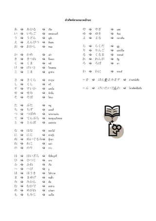 Japanese Vocab For Basic Class (คำศัพท์ภาษาญี่ปุ่นตามหมวดอักษร)