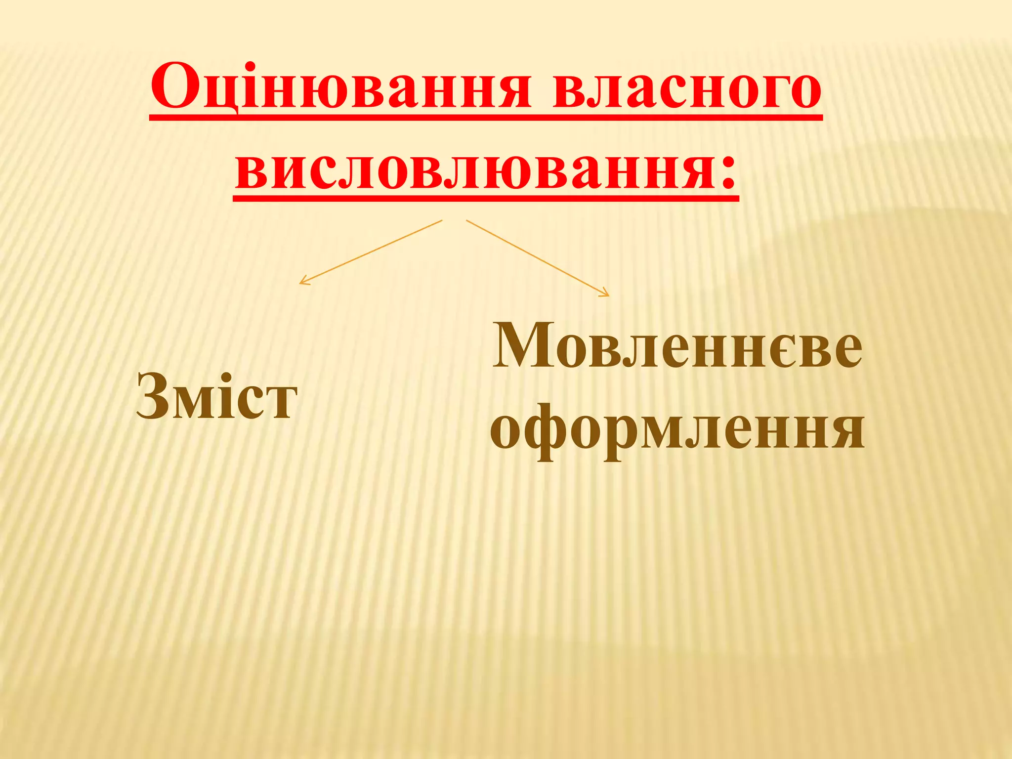 Оцінювання власного 
висловлювання: 
Зміст 
Мовленнєве 
оформлення 
 