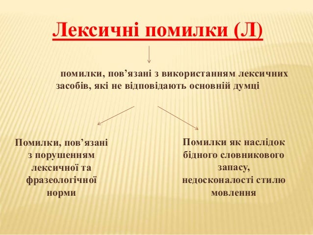 Ð ÐµÐ·ÑƒÐ»ÑŒÑ‚Ð°Ñ‚ Ð¿Ð¾ÑˆÑƒÐºÑƒ Ð·Ð¾Ð±Ñ€Ð°Ð¶ÐµÐ½ÑŒ Ð·Ð° Ð·Ð°Ð¿Ð¸Ñ‚Ð¾Ð¼ "Ð›ÐµÐºÑÐ¸Ñ‡Ð½Ð° Ð¿Ð¾Ð¼Ð¸Ð»ÐºÐ° Ñ„Ð¾Ñ‚Ð¾"