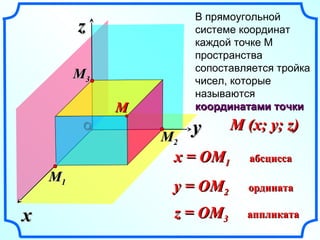 xx 
zz В прямоугольной 
системе координат 
каждой точке М 
пространства 
сопоставляется тройка 
чисел, которые 
называются 
ккооооррддииннааттааммии ттооччккии 
ОО yy MM ((xx;; yy;; zz)) 
xx == OOMM11 ааббссццииссссаа 
yy == OOMM22 ооррддииннааттаа 
zz == OOMM33 ааппппллииккааттаа 
MM11 
MM33 
MM22 
MM 
 