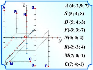 zz AA ((44;;--22,,55;; 77)) 
II II II II II II II II 
RR 
I II II 
CC 
SS ((55;; 44;; 88)) 
SS 
I I I I I I I I I I I 
DD ((55;; 44;;--33)) 
FF((--33;; 33;;--77)) 
NN((00;; 00;; 44)) 
RR((--22;;--33;; 44)) 
yy II II II ОО II II II II II II 
AA 
xx 
MM((77;; 00;;--11)) 
II II II II II II II 
FF 
II II II II II II 
NN 
II II 
DD 
II II II 
MM II II II II II II II II 
I I I I I 
CC((77;; 44;;--11)) 
 