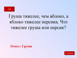 200 
Груша тяжелее, чем яблоко, а 
яблоко тяжелее персика. Что 
тяжелее груша или персик? 
К таблице 
Ответ: Груша 
 