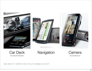 Car Deck Navigation Camera 
http://www.parrot.com/asteroid http://www.altek.com.tw 
어떤 전용기기 시장에서 어떤 서비스와 경쟁을 할 것인가? 
20 
 