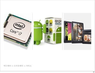 하드웨어 -> 소프트웨어 -> 서비스 
38 
 