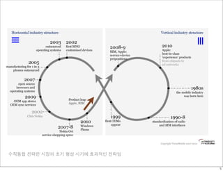 수직통합 전략은 시장의 초기 형성 시기에 효과적인 전략임 
5 
 