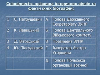 Співвіднесіть прізвища історичних діячів та 
факти їхніх біографій: 
1 Є. Петрушевич А Голова Державного 
Секретаріату ЗУНР 
2 К. Левицький Б Голова Центрального 
Військового комітету 
3 Д. Вітовський В Президент ЗУНР 
4 Ю. Пілсудський Г Імператор Австро- 
Угорщини 
Д Голова Польської 
організації воєнної 
 
