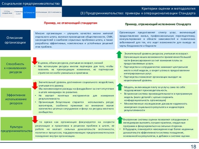 Социальное предпринимательство гранты 2023