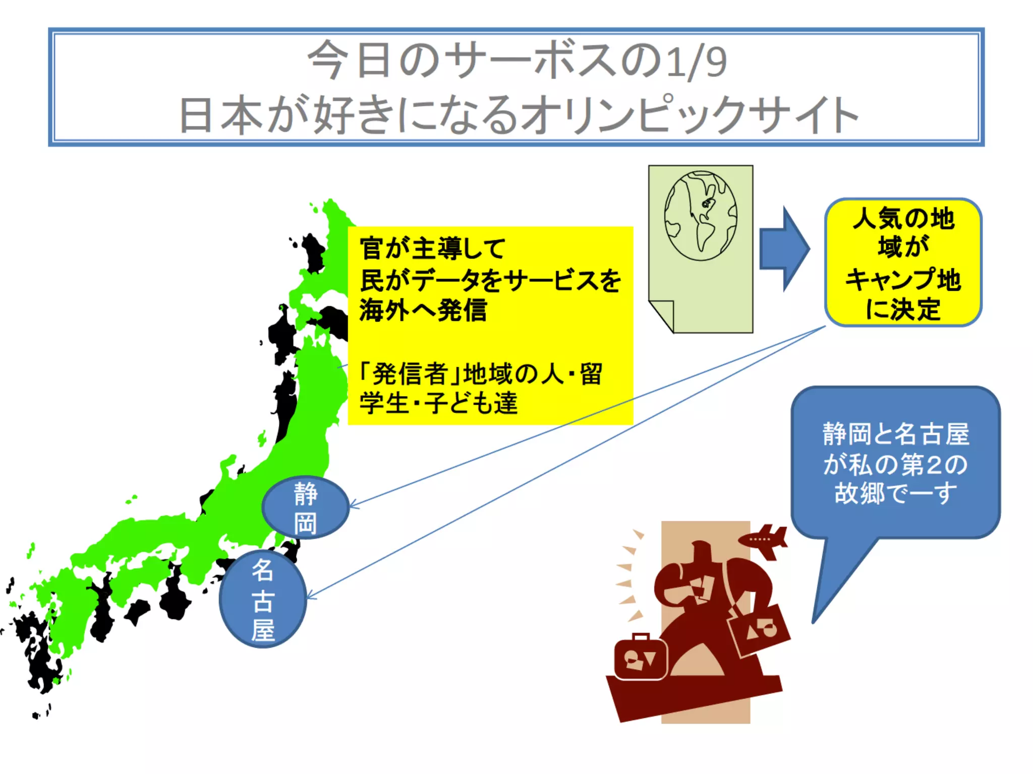 グループ⑨ディスカッション成果