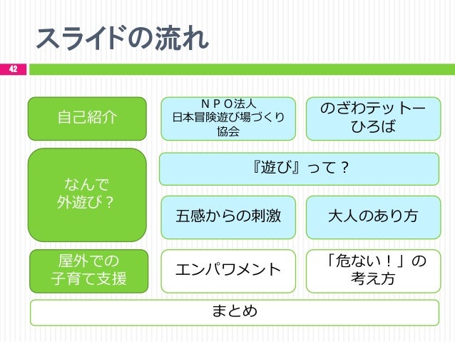 子どもの目が輝くとき 最終 スライド