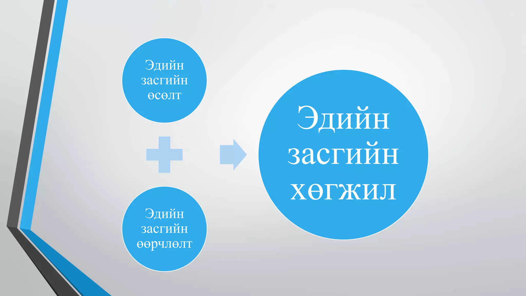 Эдийн 
засгийн 
өсөлт 
Эдийн 
засгийн 
өөрчлөлт 
Эдийн 
засгийн 
хөгжил 
 