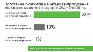 є продукт   треба просувати. з чого починати В. Поліщук
