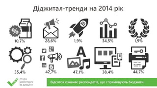 є продукт   треба просувати. з чого починати В. Поліщук