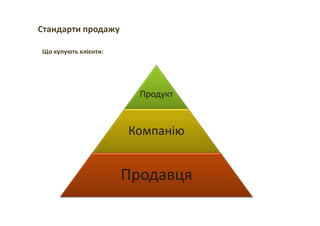 Продукт
Компанію
Продавця
Стандарти продажу
Що купують клієнти:
 